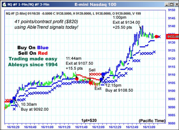 AbleTrend Trading Software NQ chart