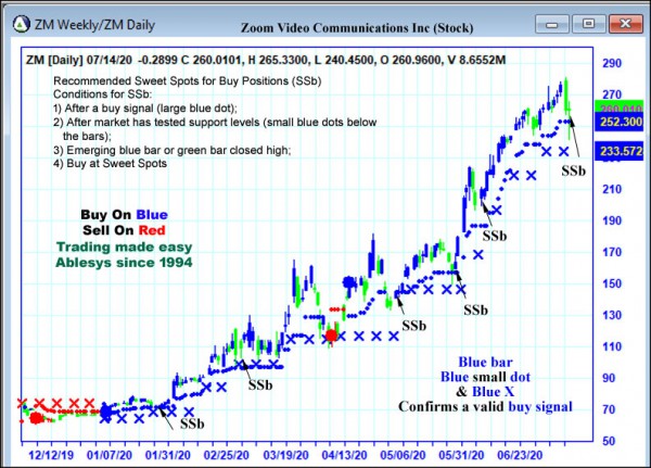 AbleTrend Trading Software ZM chart