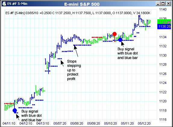 AbleTrend Trading Software ES chart