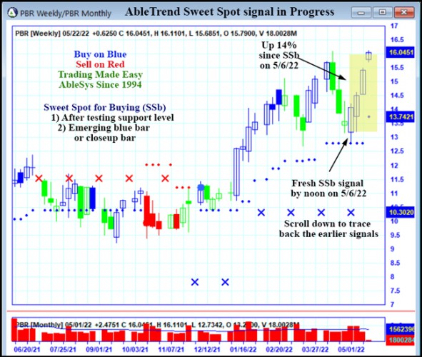 AbleTrend Trading Software PBR chart