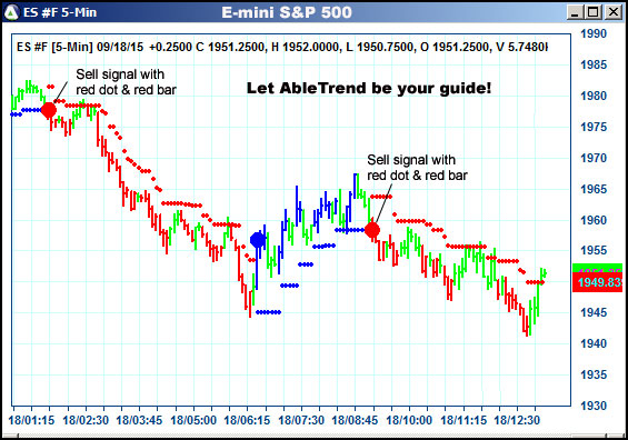 AbleTrend Trading Software ES chart