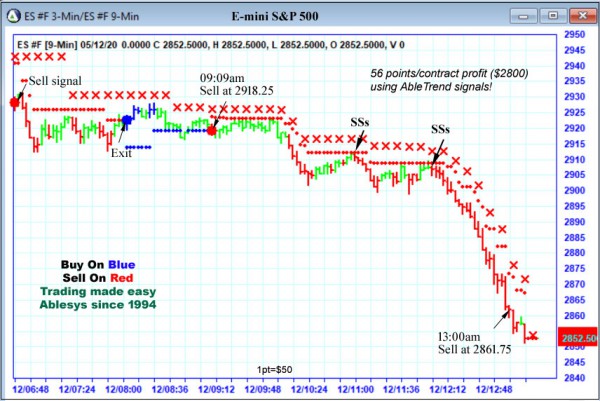 AbleTrend Trading Software ES chart