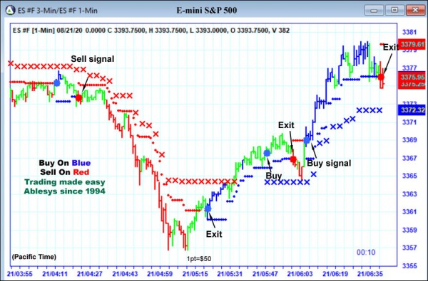 AbleTrend Trading Software ES chart