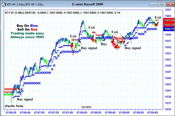 AbleTrend Trading Software RTY chart