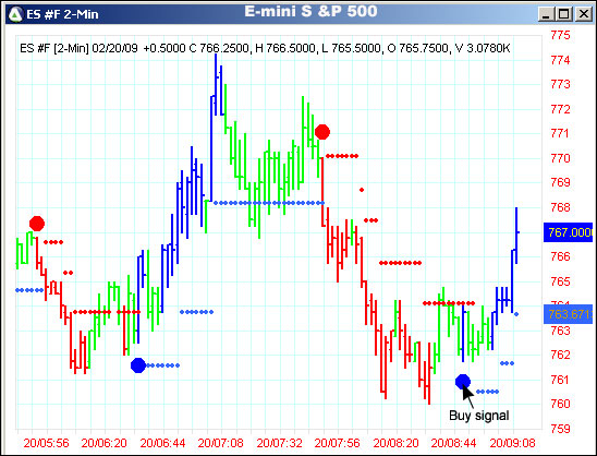 AbleTrend Trading Software ES #F chart