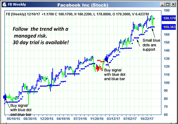 AbleTrend Trading Software FB chart