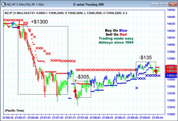 AbleTrend Trading Software NQ chart