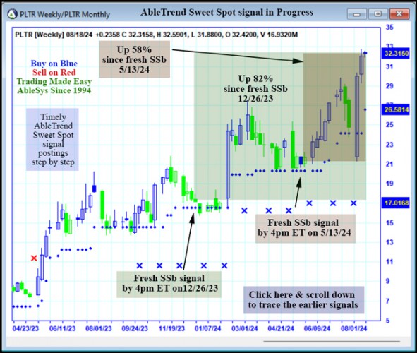 AbleTrend Trading Software PLTR chart