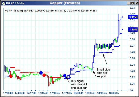 AbleTrend Trading Software HG chart