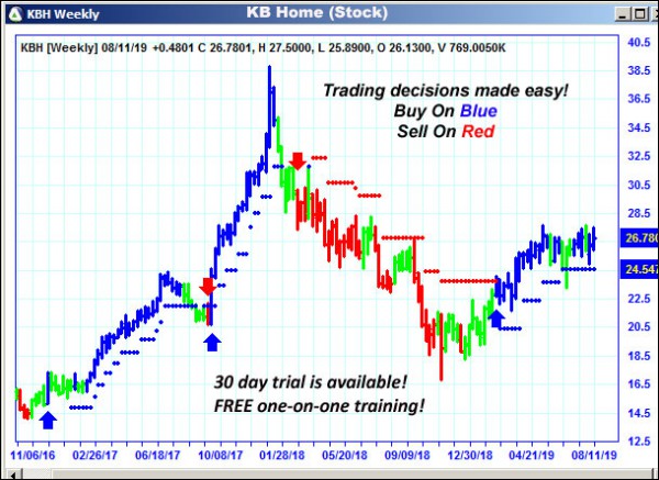 AbleTrend Trading Software KBH chart