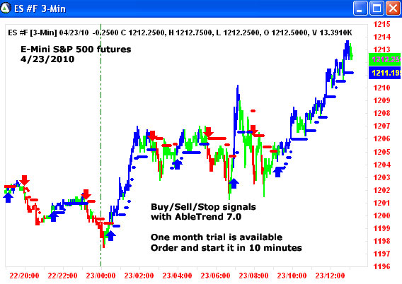 AbleTrend Trading Software ES chart