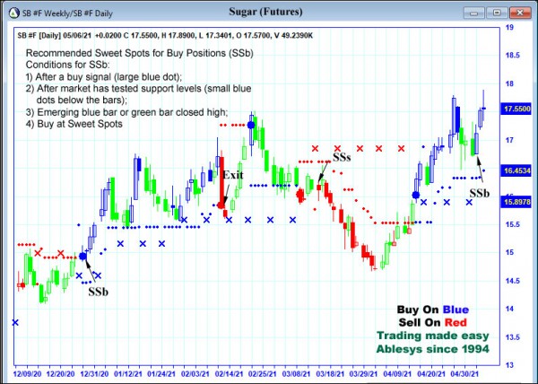 AbleTrend Trading Software SB chart