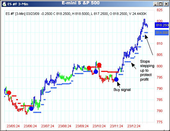 AbleTrend Trading Software ES #F chart