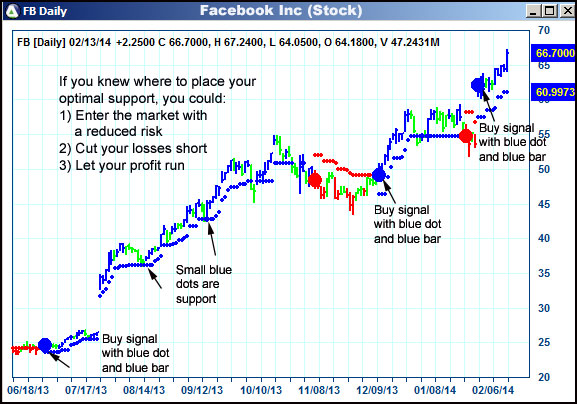 AbleTrend Trading Software FB chart