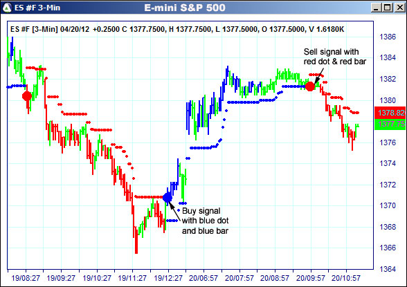 AbleTrend Trading Software ES chart