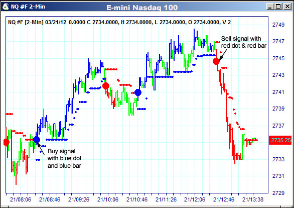 AbleTrend Trading Software NQ chart