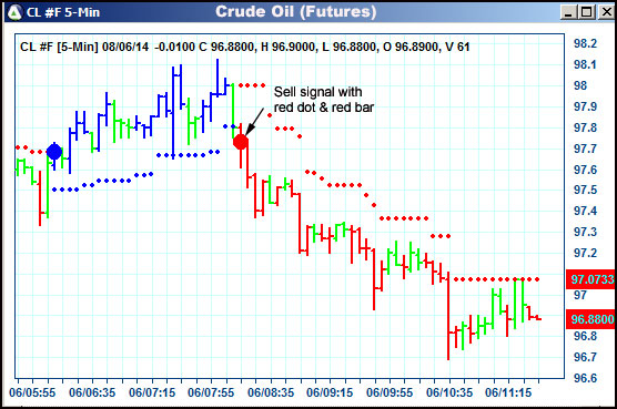 AbleTrend Trading Software CL chart