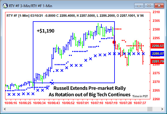 AbleTrend Trading Software RTY chart