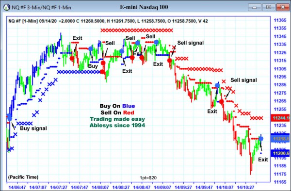 AbleTrend Trading Software NQ chart