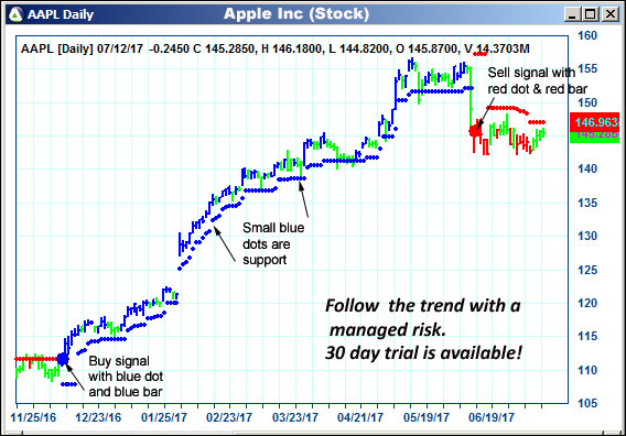 AbleTrend Trading Software AAPL chart