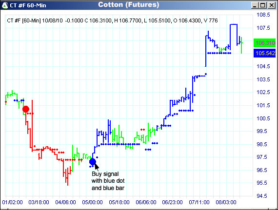 AbleTrend Trading Software CT chart