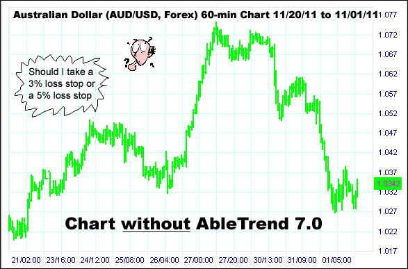 AbleTrend Trading Software AUD chart