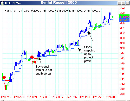 AbleTrend Trading Software TF chart