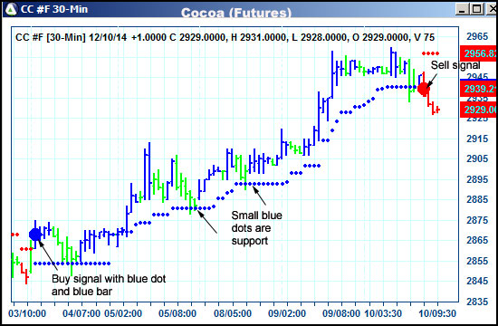 AbleTrend Trading Software CC chart