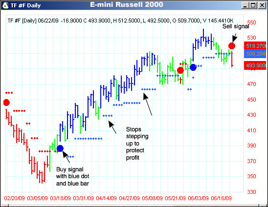 AbleTrend Trading Software TF chart