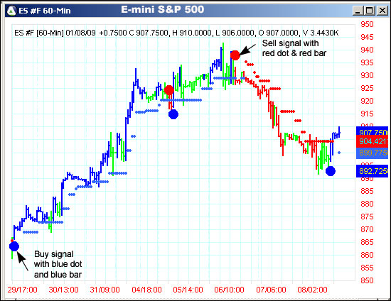 AbleTrend Trading Software ES #F chart