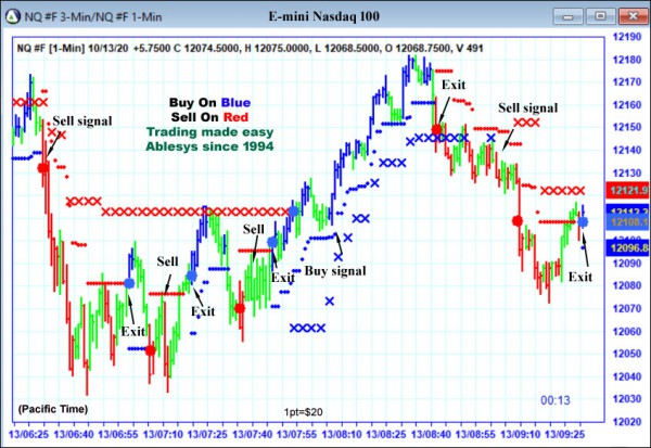 AbleTrend Trading Software NQ chart