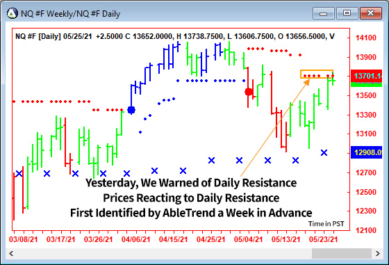 AbleTrend Trading Software NQ chart