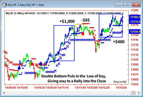 AbleTrend Trading Software NQ chart