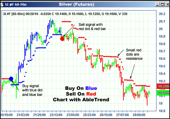 AbleTrend Trading Software SI chart