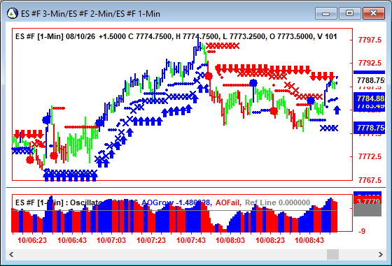 AbleTrend Trading Software ES chart