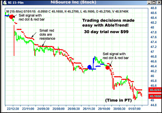 AbleTrend Trading Software NI chart