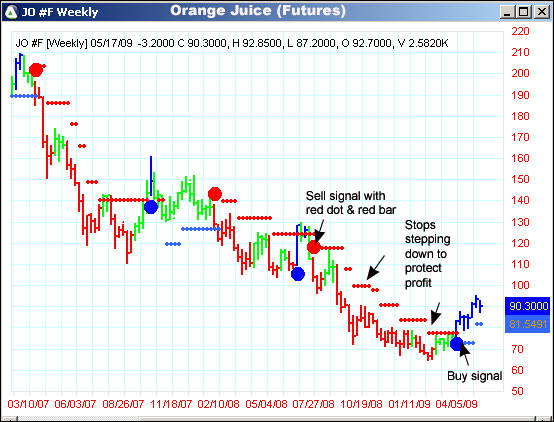 AbleTrend Trading Software JO chart