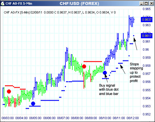 AbleTrend Trading Software CHF chart