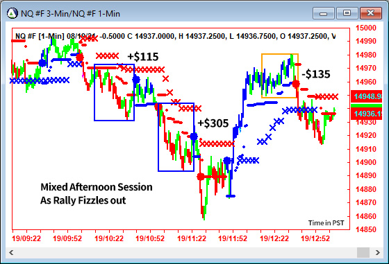 AbleTrend Trading Software NQ chart