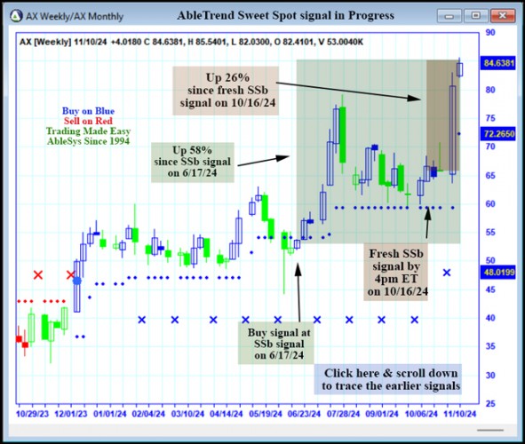 AbleTrend Trading Software AX chart