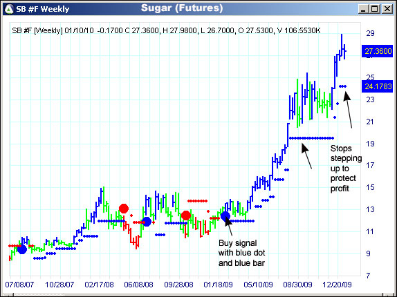 AbleTrend Trading Software SB chart