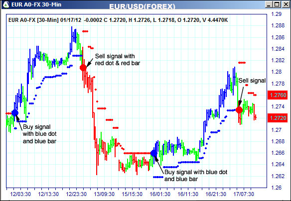 AbleTrend Trading Software EUR chart