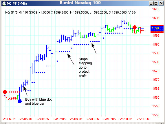 AbleTrend Trading Software NQ #F chart