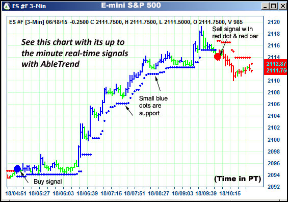 AbleTrend Trading Software ES chart