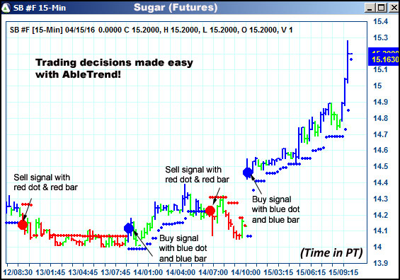 AbleTrend Trading Software SB chart