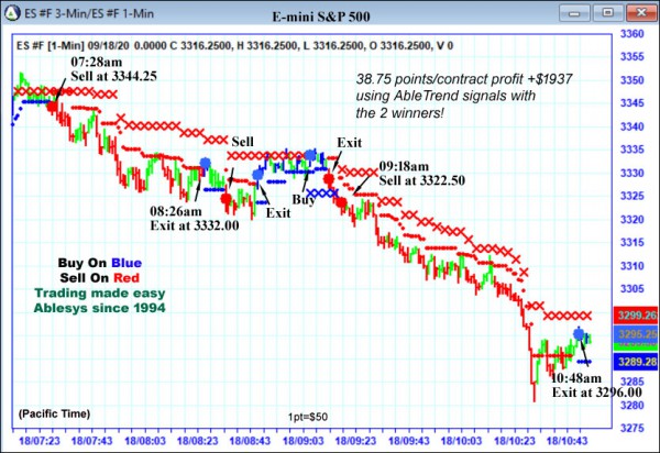 AbleTrend Trading Software ES chart