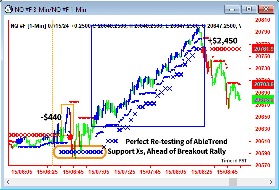 AbleTrend Trading Software NQ chart