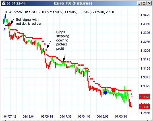 AbleTrend Trading Software 6E chart