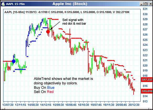 AbleTrend Trading Software AAPL chart