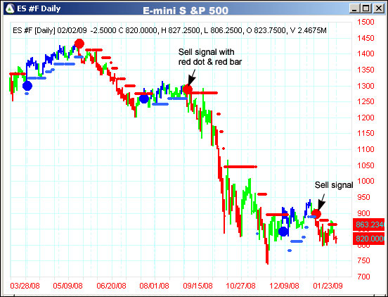 AbleTrend Trading Software ES #F chart